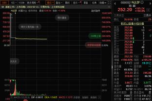 9人超2000万！亚洲球员身价：金玟哉6000万居首，前15仅1人非日韩